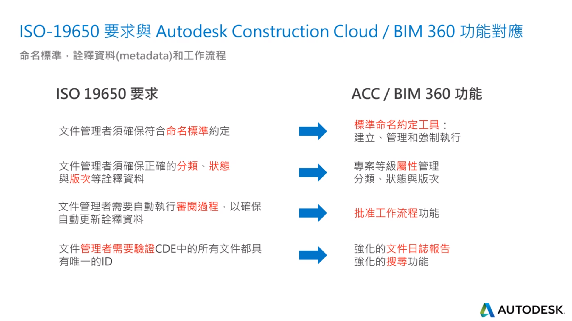 【BIM 360】文件管理 (七) CDE