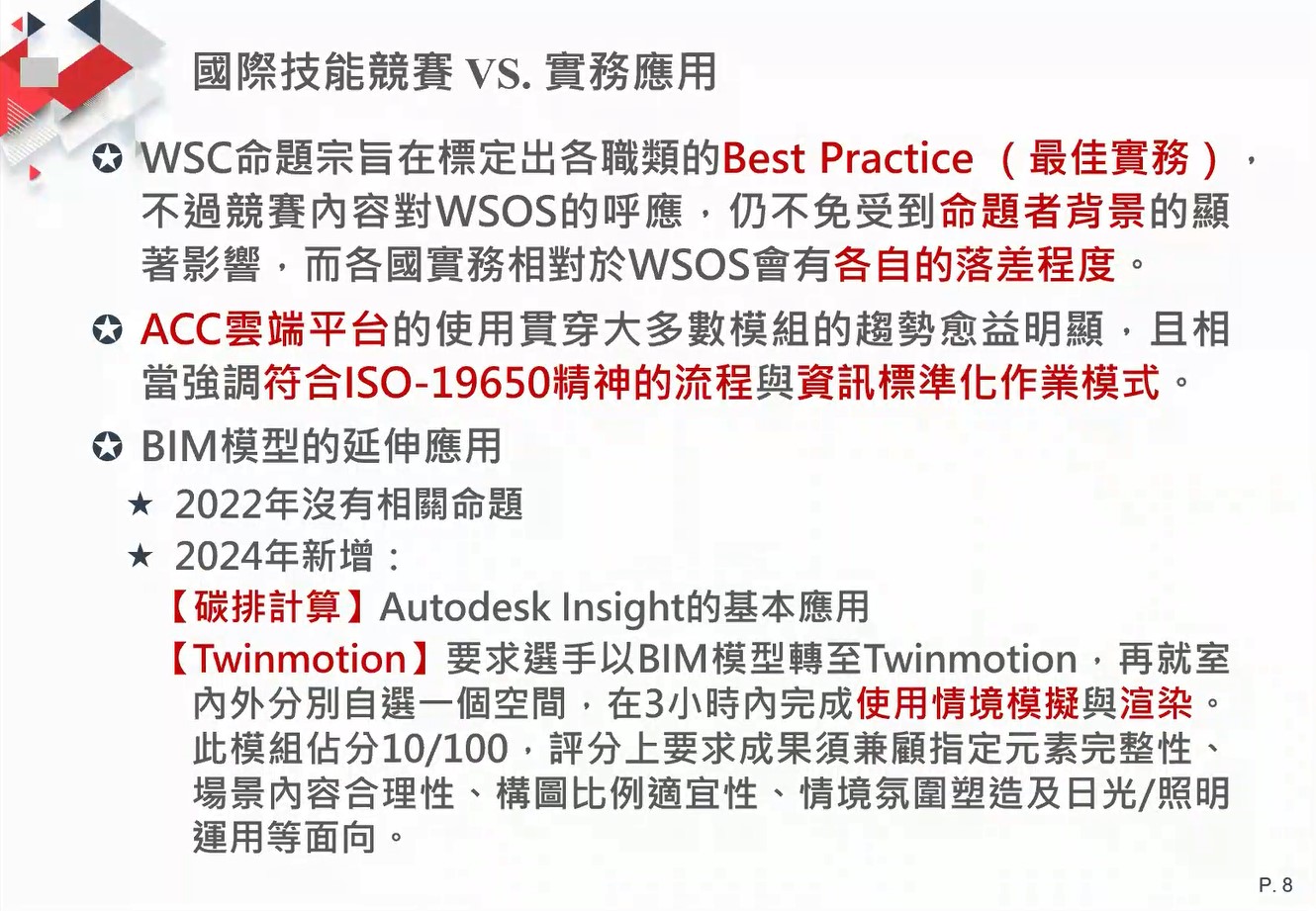 【建築業】從競技到實務：國際技能競賽的傳承與 BIM 應用實踐